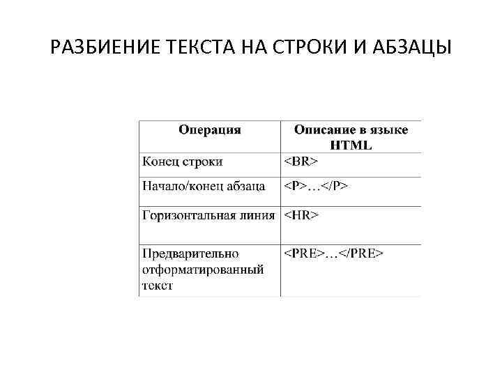 РАЗБИЕНИЕ ТЕКСТА НА СТРОКИ И АБЗАЦЫ 