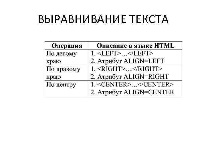 ВЫРАВНИВАНИЕ ТЕКСТА 