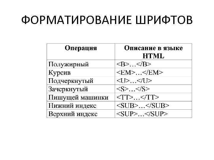 ФОРМАТИРОВАНИЕ ШРИФТОВ 