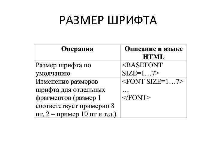 РАЗМЕР ШРИФТА 