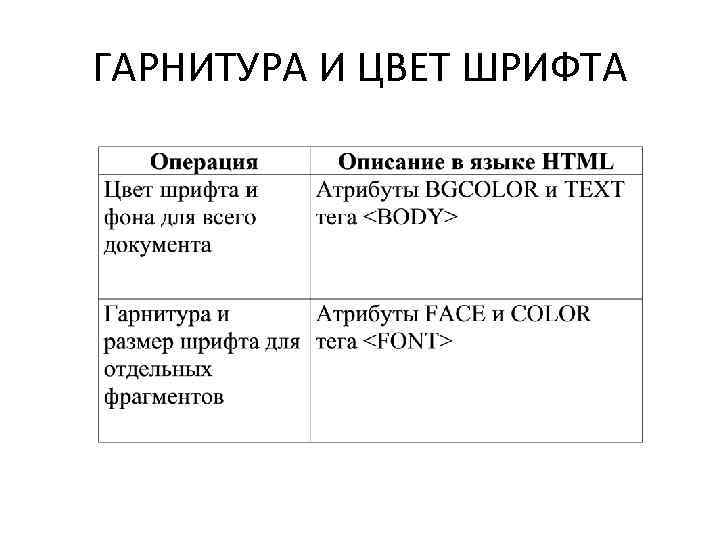 ГАРНИТУРА И ЦВЕТ ШРИФТА 