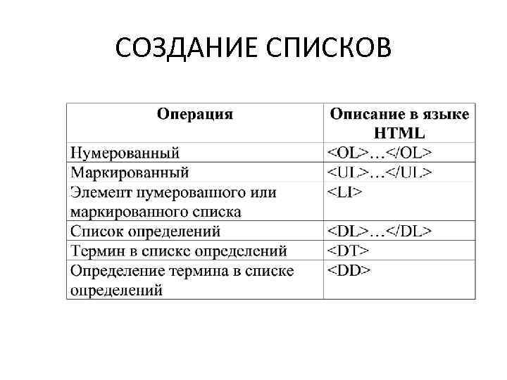 СОЗДАНИЕ СПИСКОВ 