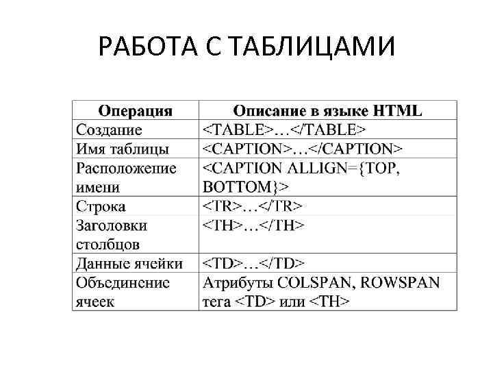 РАБОТА С ТАБЛИЦАМИ 