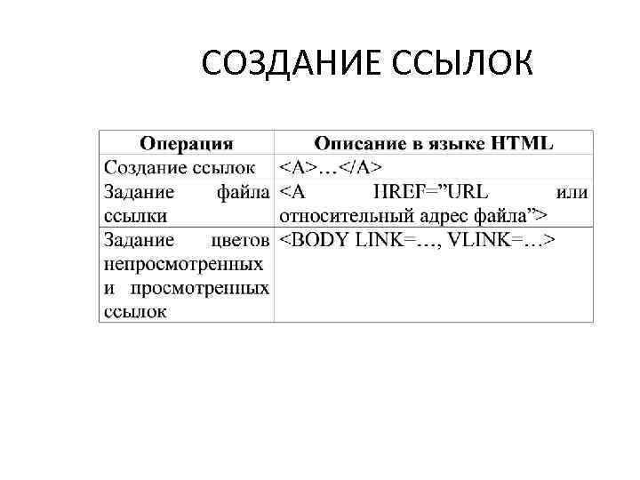 СОЗДАНИЕ ССЫЛОК 