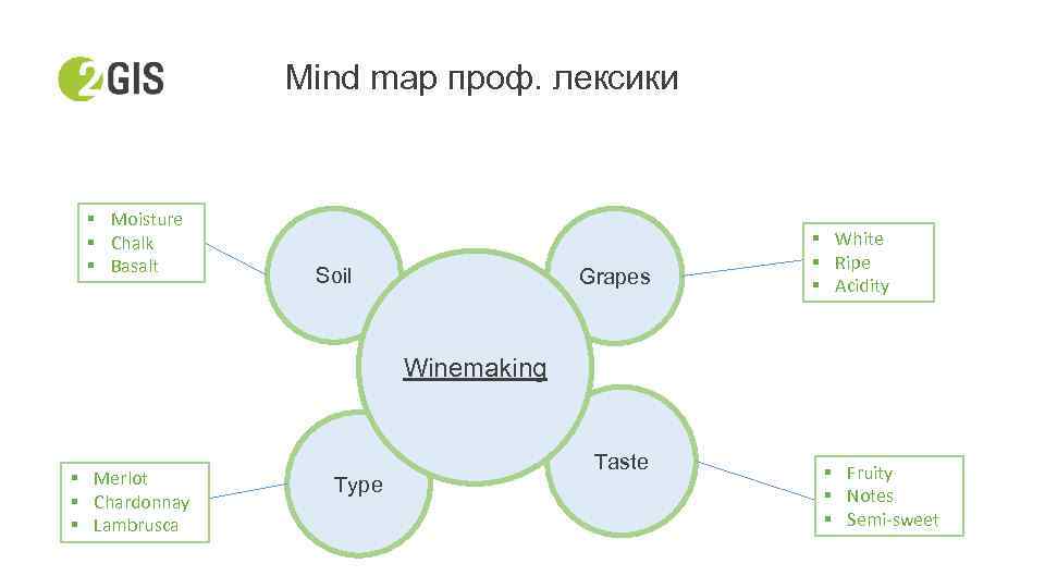 Mind map проф. лексики § Moisture § Chalk § Basalt Soil Grapes § White