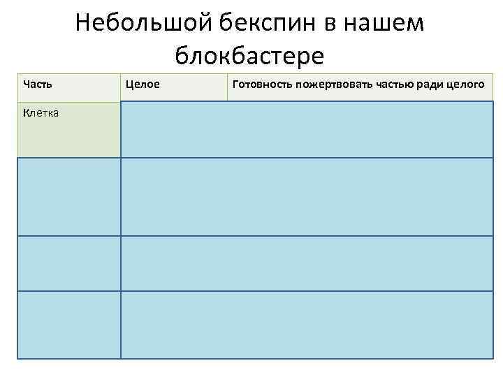 Небольшой бекспин в нашем блокбастере Часть Целое Готовность пожертвовать частью ради целого Клетка Ткань