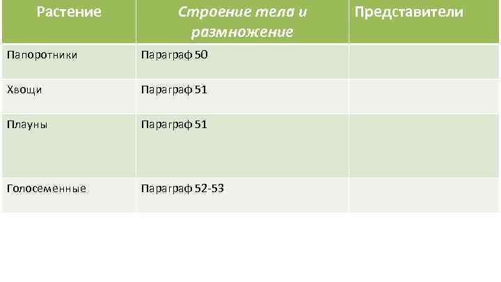 Растение Строение тела и размножение Папоротники Параграф 50 Хвощи Параграф 51 Плауны Параграф 51