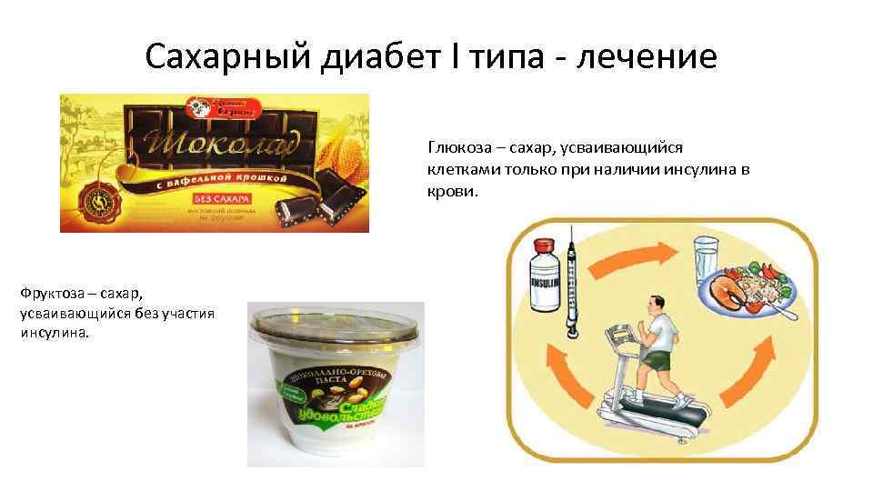 Сахарный диабет I типа - лечение Глюкоза – сахар, усваивающийся клетками только при наличии