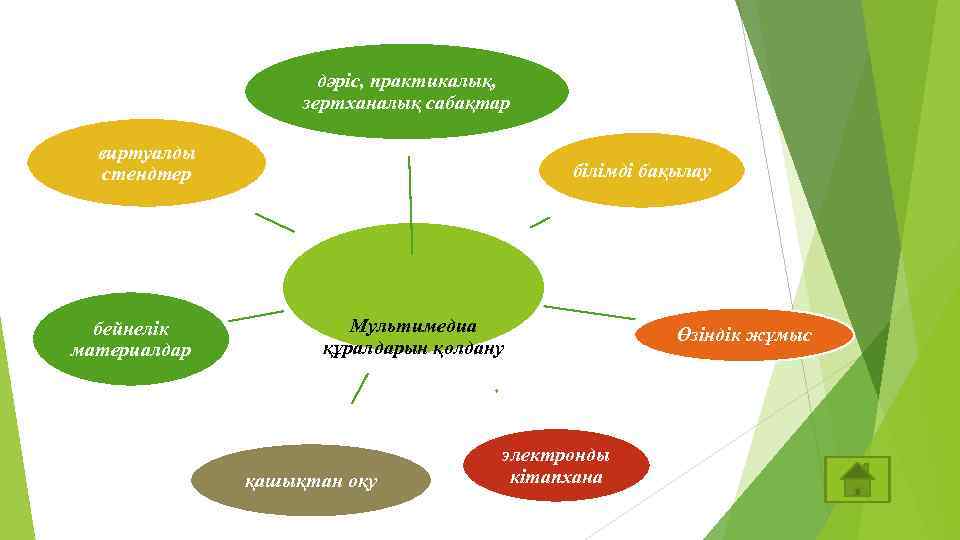 Мультимедиа дегеніміз не презентация