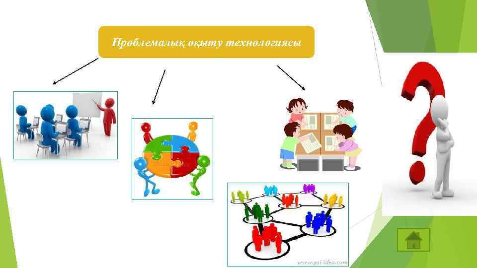Проблемалық оқыту технологиясы 