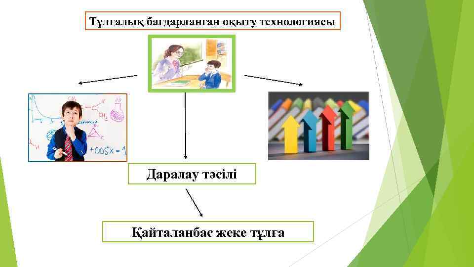 Машиналық оқыту презентация