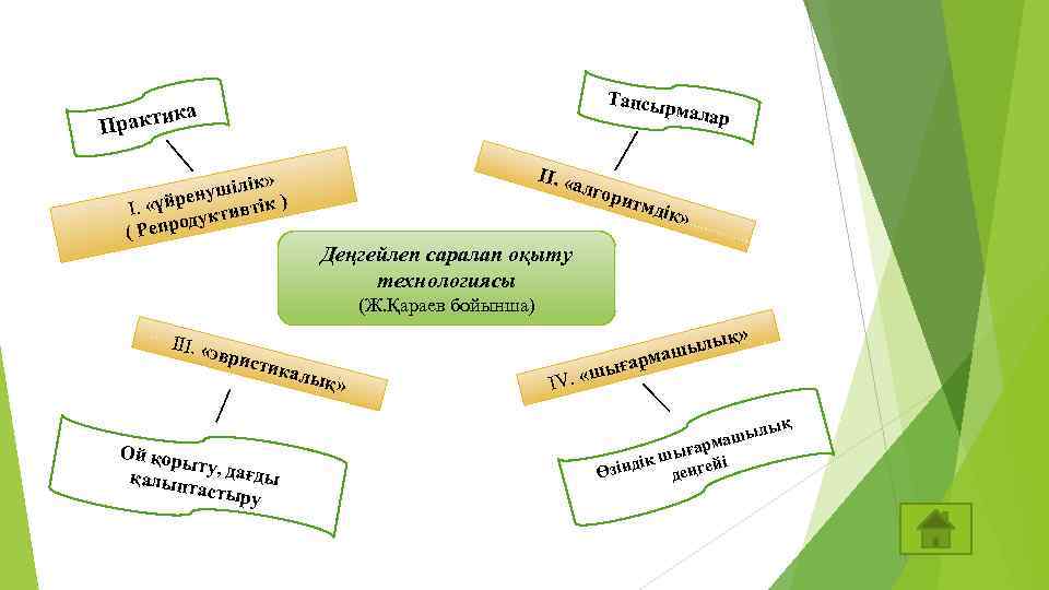Тапсы рмала р ика Практ ІІ. « к» ушілі ) ен І. «үйр уктивтік