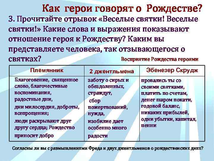  Как герои говорят о Рождестве? 3. Прочитайте отрывок «Веселые святки!» Какие слова и