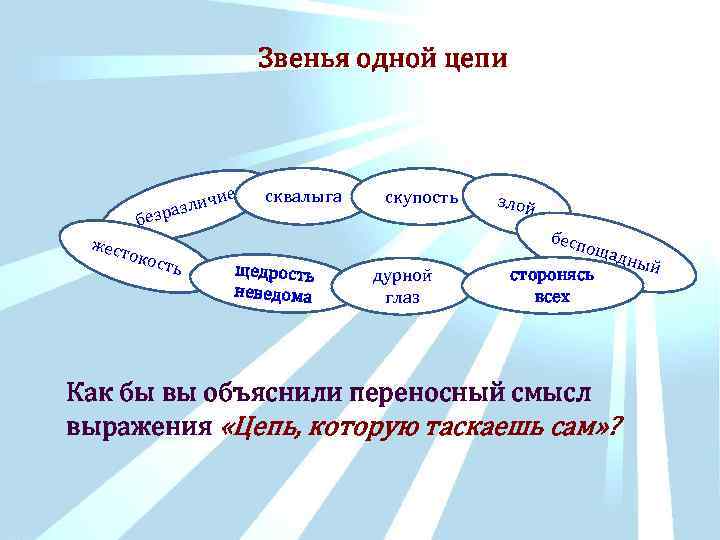 Звенья одной цепи ие ич разл без жест окос ть сквалыга скупость злой бесп