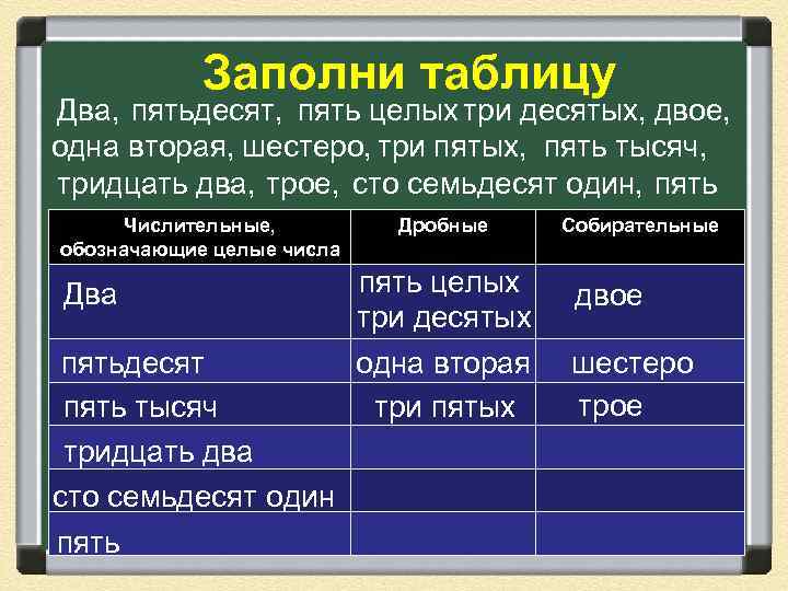 Заполни таблицу Два, пятьдесят, пять целых три десятых, двое, одна вторая, шестеро, три пятых,