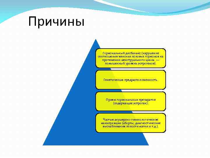 Причины Гормональный дисбаланс (нарушение соотношения женских половых гормонов на протяжении менструального цикла — повышенный