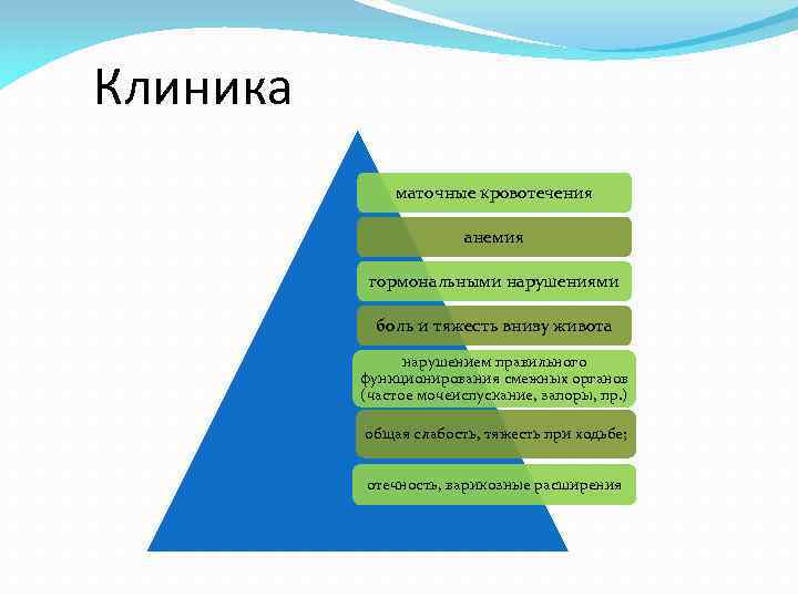 Клиника маточные кровотечения анемия гормональными нарушениями боль и тяжесть внизу живота нарушением правильного функционирования