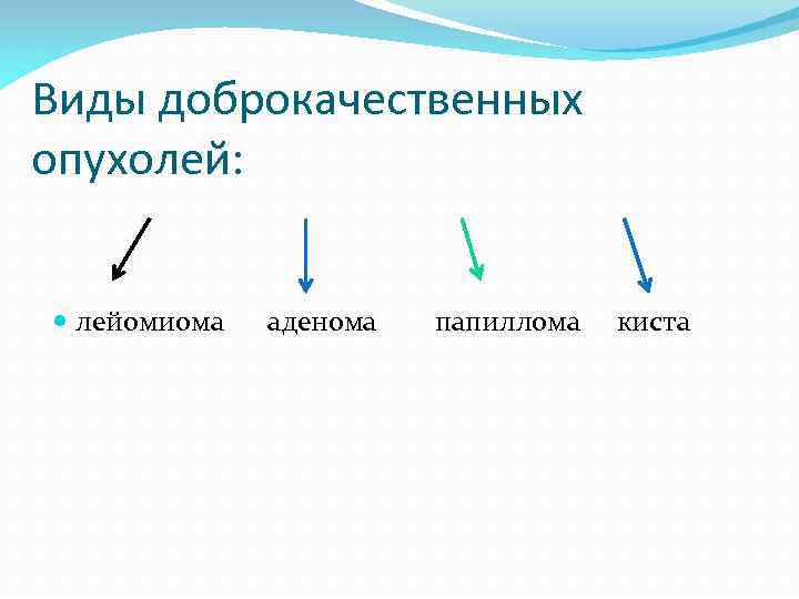 Виды доброкачественных опухолей: лейомиома аденома папиллома киста 