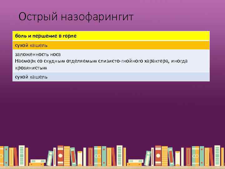 Острый назофарингит боль и першение в горле сухой кашель заложенность носа Насморк со скудным