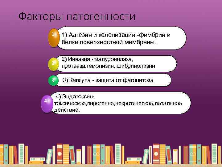 Факторы патогенности 1 1) Адгезия и колонизация -фимбрии и белки поверхностной мембраны. 2 3