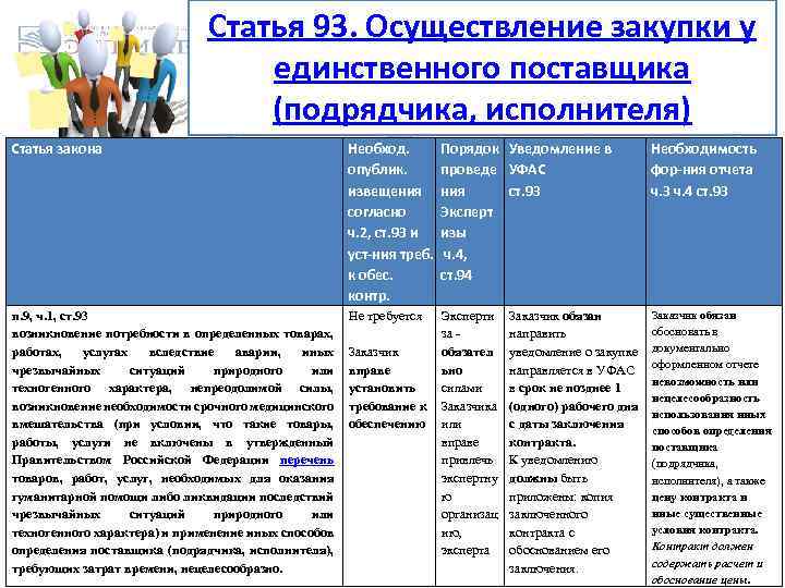 П 4 ст 93. Закупка у единственного исполнителя. Закон о закупке у единственного поставщика. Извещение о закупке у единственного поставщика. Уведомление о закупке у единственного поставщика.