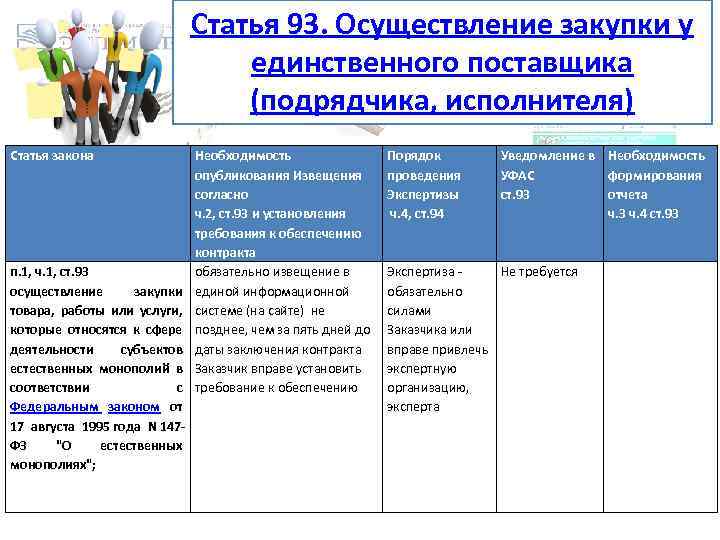 Схема закупки у единственного поставщика по 44 фз