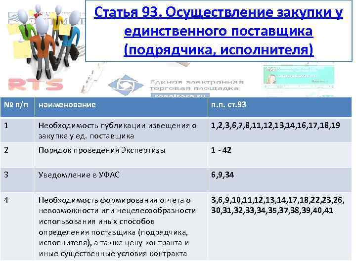 Уведомление о закупки у единственного поставщика. Извещение об осуществлении закупки.