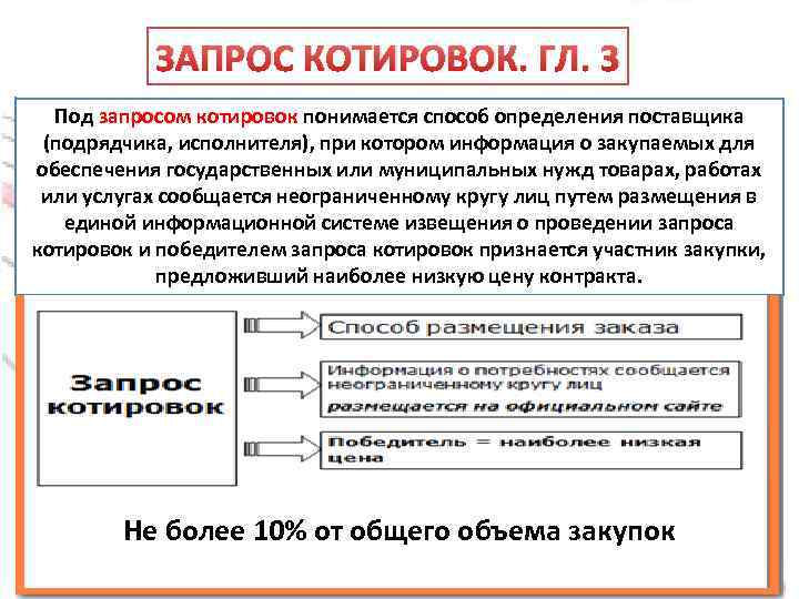 Запрос котировок канцелярские товары