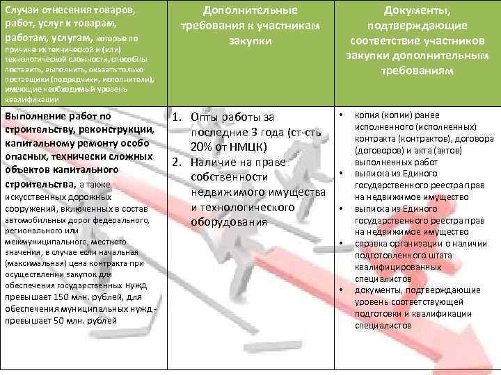 Случаи отнесения товаров, работ, услуг к товарам, работам, услугам, которые по причине их технической