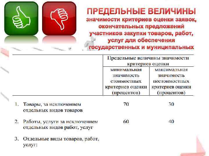 Предложение участника конкурса о цене контракта