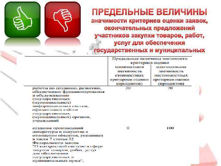 ПРЕДЕЛЬНЫЕ ВЕЛИЧИНЫ значимости критериев оценки заявок, окончательных предложений участников закупки товаров, работ, услуг для