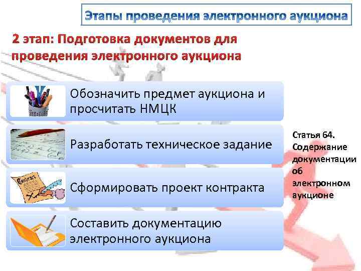 2 этап: Подготовка документов для проведения электронного аукциона Обозначить предмет аукциона и просчитать НМЦК