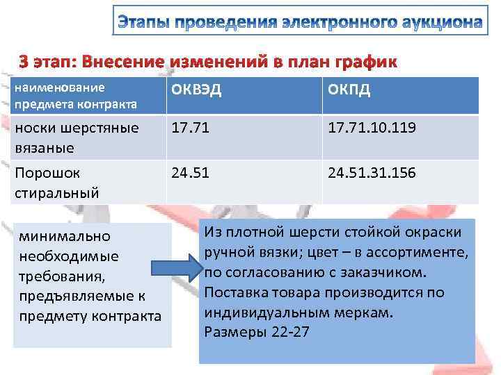 3 этап: Внесение изменений в план график наименование предмета контракта ОКВЭД ОКПД носки шерстяные