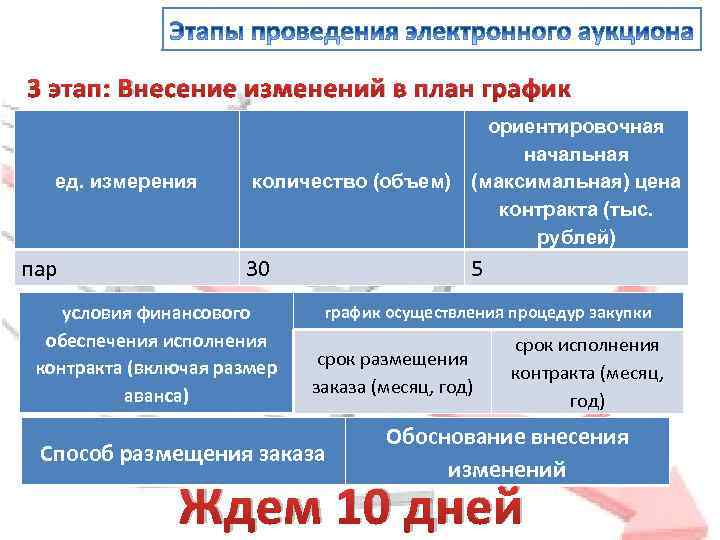 3 этап: Внесение изменений в план график пар количество (объем) 30 ед. измерения ориентировочная
