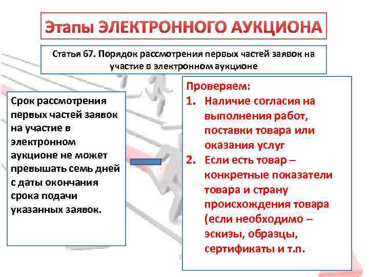 Этапы ЭЛЕКТРОННОГО АУКЦИОНА Статья 67. Порядок рассмотрения первых частей заявок на участие в электронном
