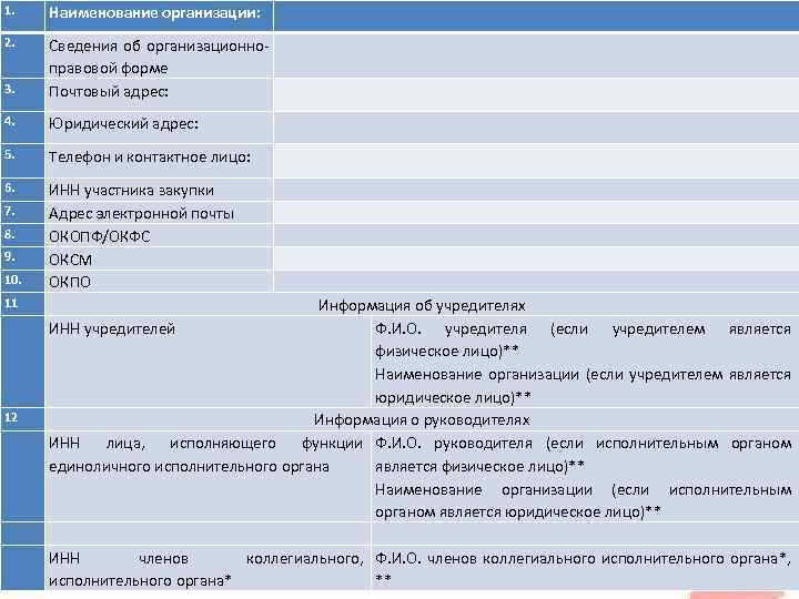 1. Наименование организации: 2. 3. Сведения об организационноправовой форме Почтовый адрес: 4. Юридический адрес: