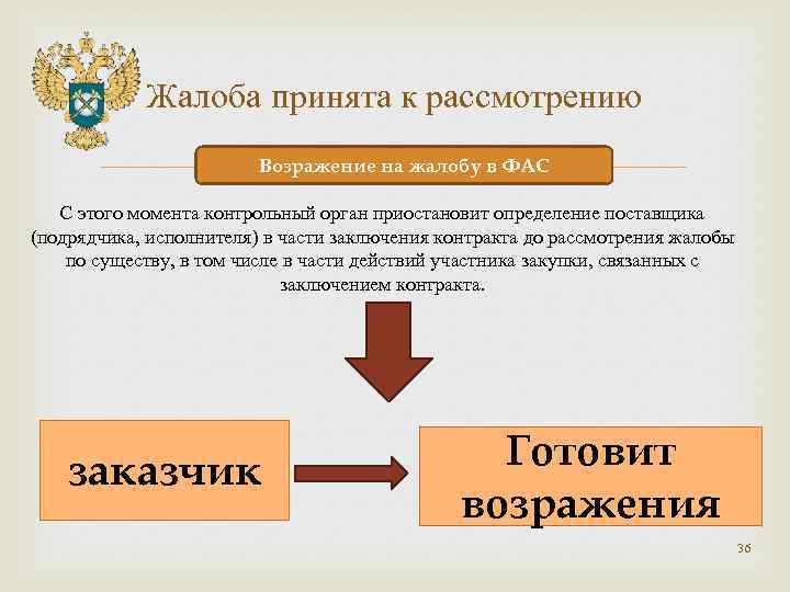 Контрольный орган в сфере закупок