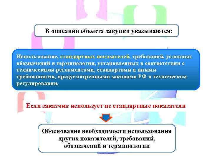 2. В описании объекта закупки указываются: Использование, стандартных показателей, требований, условных обозначений и терминологии,