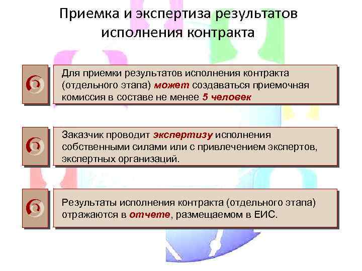 Приемка и экспертиза результатов исполнения контракта Для приемки результатов исполнения контракта (отдельного этапа) может