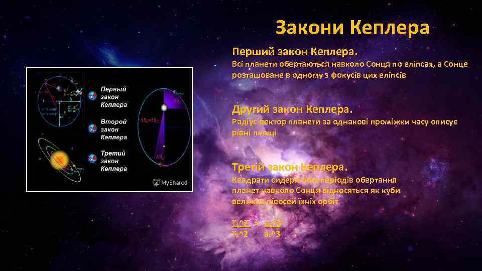 Закони Кеплера Перший закон Кеплера. Всі планети обертаються навколо Сонця по еліпсах, а Сонце