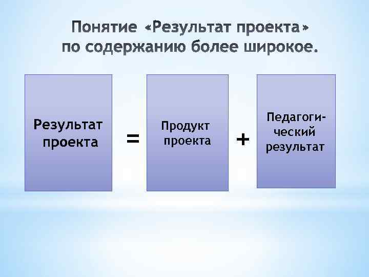 Результат проекта = Продукт проекта + Педагогический результат 