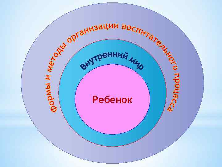 Ребенок 