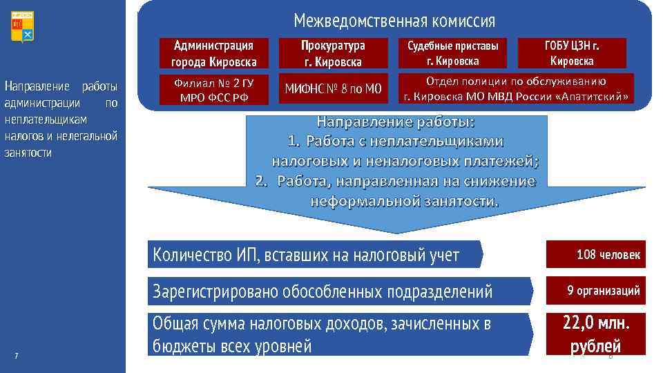 Межведомственная комиссия Администрация города Кировска Направление работы администрации по неплательщикам налогов и нелегальной занятости