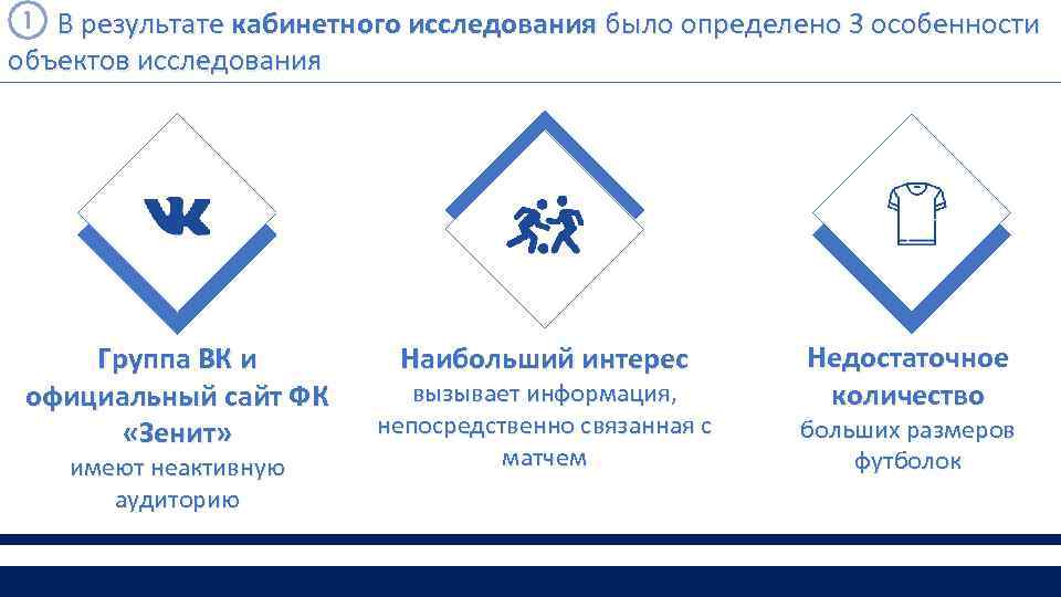 В результате кабинетного исследования было определено 3 особенности объектов исследования Группа ВК и официальный