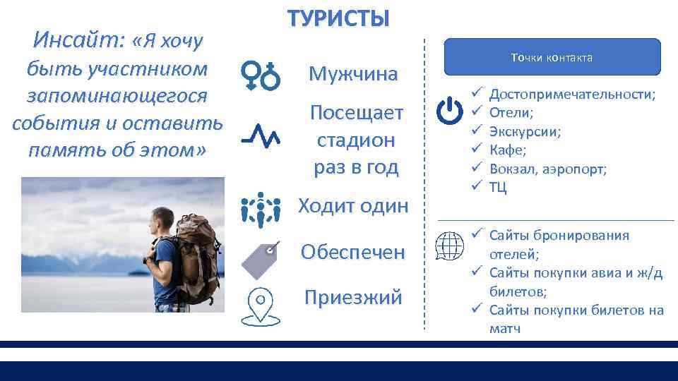 Инсайт: «Я хочу быть участником запоминающегося события и оставить память об этом» ТУРИСТЫ Мужчина