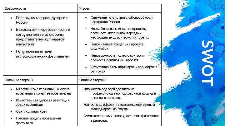 Возможности Угрозы • Снижение покупательской способности населения России • Высокая заинтересованность в сотрудничестве со