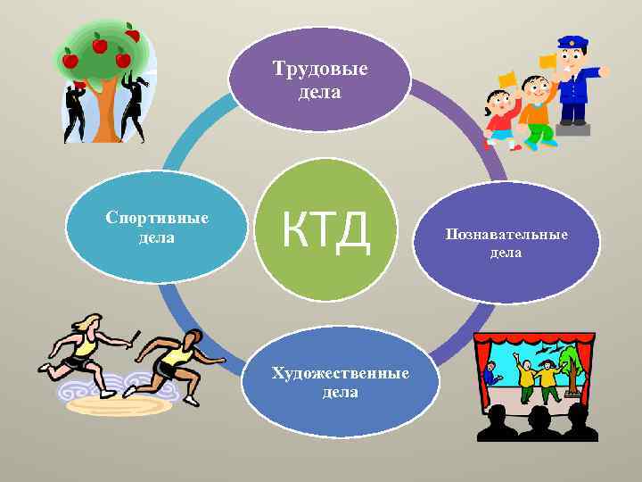 Трудовые дела Спортивные дела КТД Художественные дела Познавательные дела 