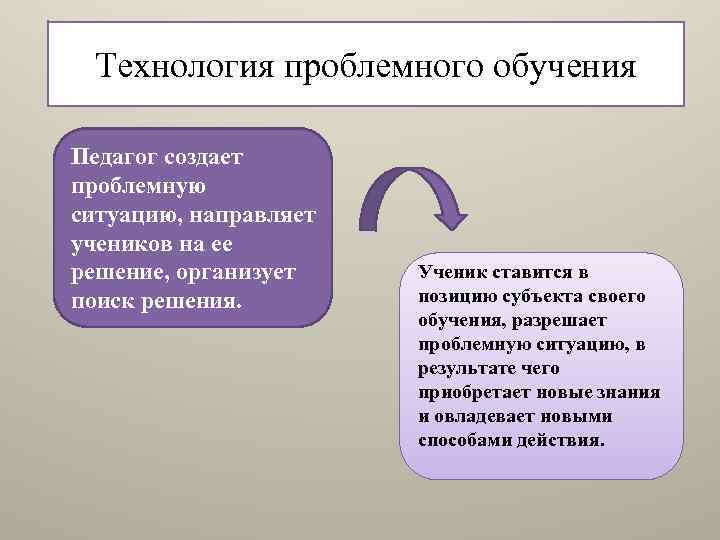 Образовательная технология проблемное обучение