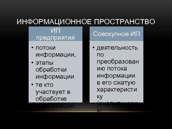 ИНФОРМАЦИОННОЕ ПРОСТРАНСТВО ИП предприятия • потоки информации, • этапы обработки информации • те кто