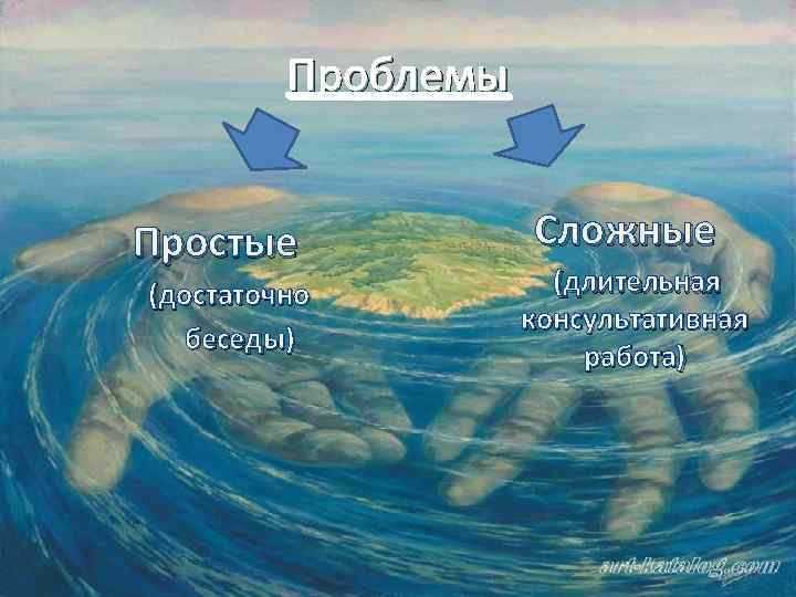 Проблемы Простые (достаточно беседы) Сложные (длительная консультативная работа) 